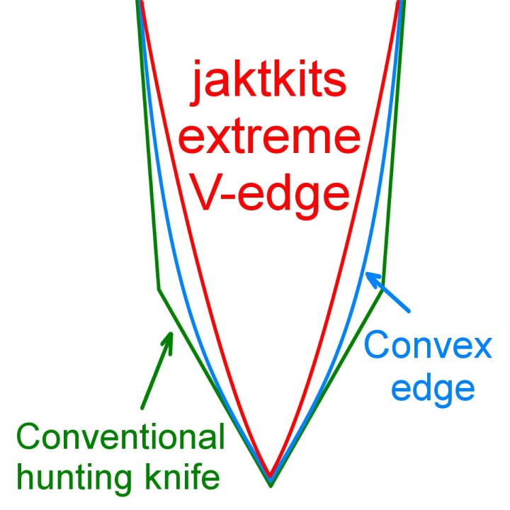 Hunting knife with V-edge