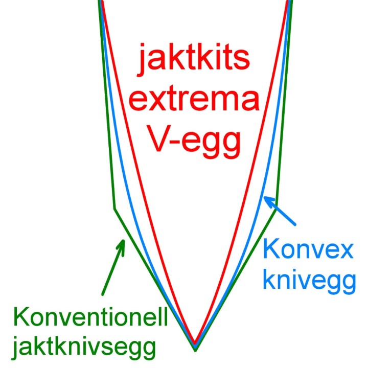 jaktkit extreme V-edge